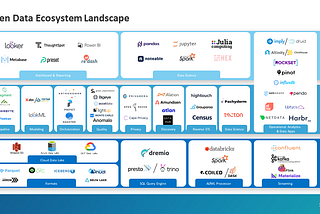 What is the Open Data Ecosystem and Why it’s Here To Stay