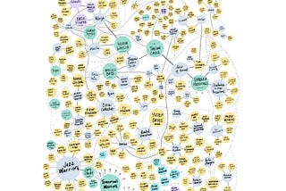 A hand drawn diagram that links hundreds of UK jazz artists to one another.