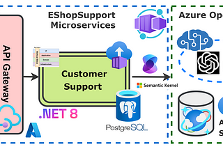 Designing EShop Support with Azure Cloud AI Services: Azure OpenAI and Azure AI Search