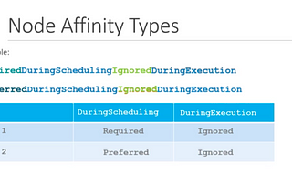 Node Affinity In Kubernetes