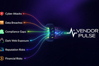 Why is AI-based Third-Party Risk Management important in 2026?