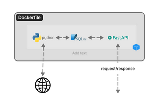 Building, Preparing and Cleaning a Real Estate Dataset