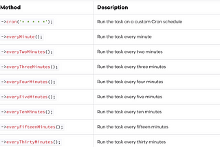 The Ultimate Guide To Setup Cron Jobs With Laravel + Elastic Beanstalk 🖥 🖱