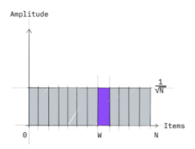 Solving Sudoku Using Quantum Computing