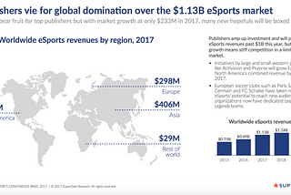 Game Publishers and the Esports Startup Ecosystem Catch-22