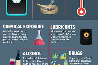 Top 10 Sperm Killers Infographic