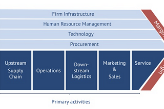 Enterprise Data Science