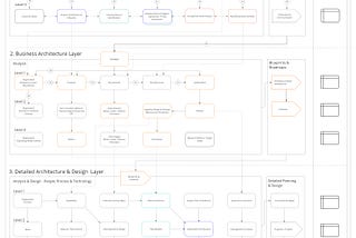 Strategy Execution Alignment & Coordination Playbook