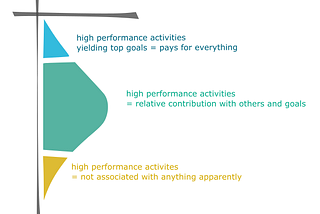 When high performance meets awareness