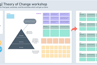 Screenshot of Theory of Change workshop template