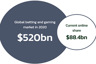 Why invest in Woldes?