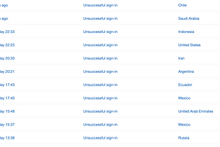 Brute-force password attacks on an outlook account