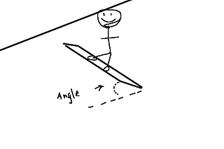 How to Snowboard part 2