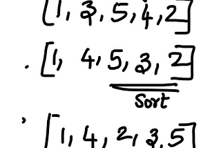 Next Greater Permutation