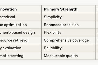 The Challenges of Truly Dynamic Retrieval-Augmented Generation Systems for LLMs