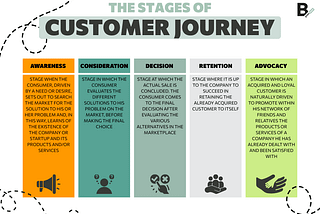 Apa itu Customer Journey?