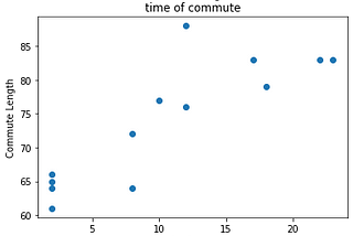 Adventures in DateTime Redux