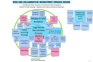 How “post-covid” recruitment could look like?