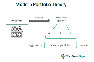 Deciphering the Investor’s Utility Function: A Key to Optimal Portfolio Selection