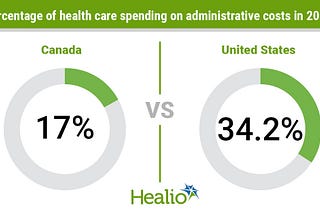 Healthcare Is Not A Privilege, It’s A Right