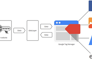 Week 7— My Journey into Data Analytics — DA Minidegree Review — CXL Institute