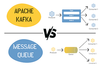 Message Queues vs Kafka: What’s the difference