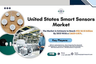 United States Smart Sensors Market Growth, Share, Trends, Revenue, CAGR Status, Business…