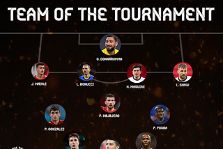 Euro 2020: Team Of The Tournament