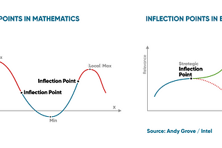 The (Not So Obvious) “Point” of Service Design