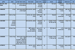 Mental Health in Israel and Gemini Advanced