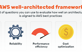 AWS Well-Architected framework Summary