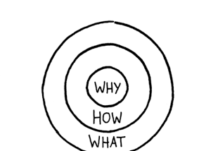 Toppling the Cult of Why (or: Simon Sinek Has It Wrong)