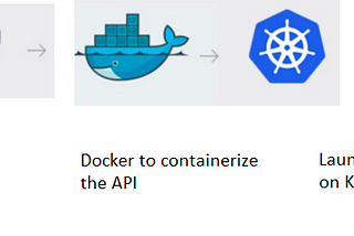 Deploying a ML service to the Azure Container Service (AKS)