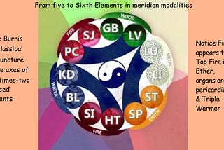 From five to Sixth Elements in meridian modalities • Slate Burris