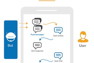 Conversational Marketing: Bots are the new Marketers