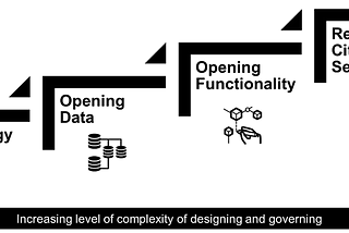 5 steps towards a government “Citizen Information Officer” — Step 3