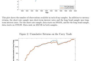 FX Carry + Value + Momentum Strategies over Their 200+ Year History