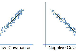 Covariance and Correlation