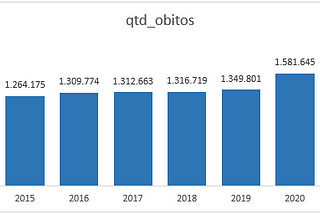 Análise de mortalidade — covid-19 (SQL)