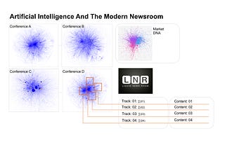 How data and Artificial Intelligence are changing publishing