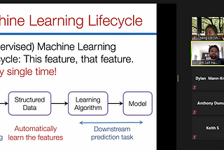 The Many Forms of Artificial Intelligence