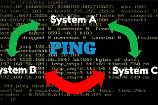 Network Topology Setup in such a way that System A can ping System B and System C but both these…