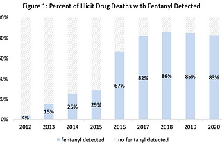 age Long Blog 1 — Vancouver’s Fentanyl Crisis during COVID