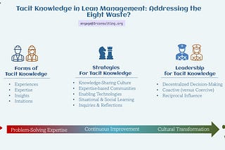 Tacit Knowledge in Lean Management: Addressing the Eighth Waste?