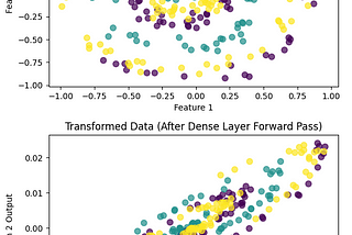 The Forward Pass, or how the NFL Beat AI to the Punch by Decades