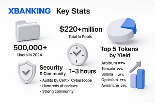 📊 Numbers You Can Trust: XBANKING in Facts and Metrics