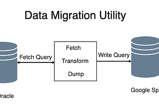 Why Data Migration? How to Quickly Implement using JavaScript?