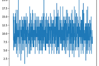 OUTPUT STATES