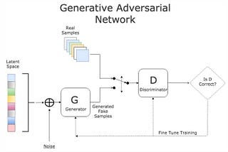 GANs 101