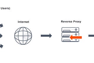 Breaking Parser Logic Gain Access To NGINX Plus API — Read/Write Upstreams.